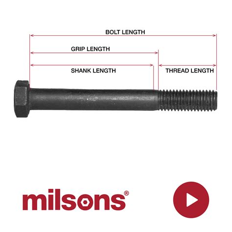 length of threads on bolts.
